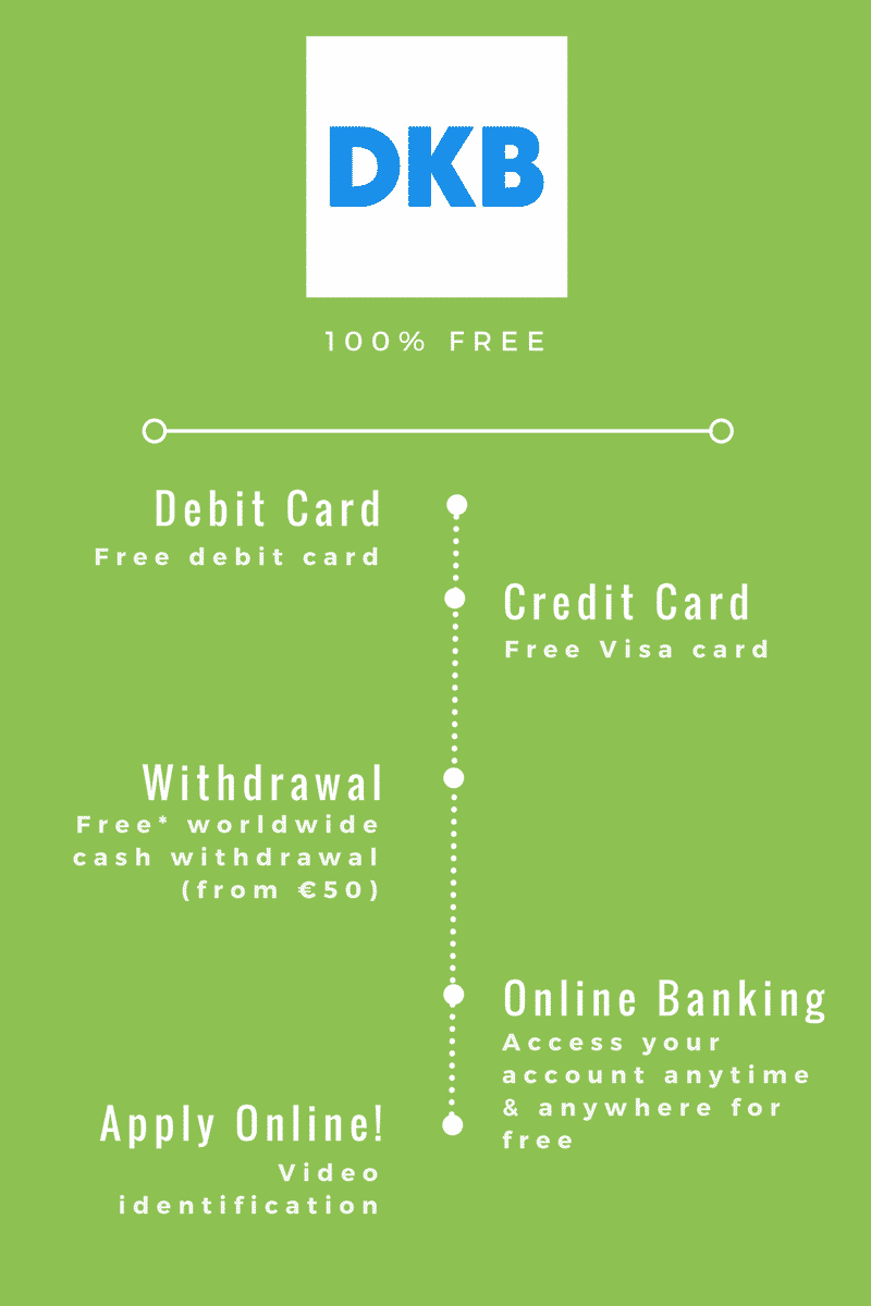 DKB Infographic 1 - Online Banking