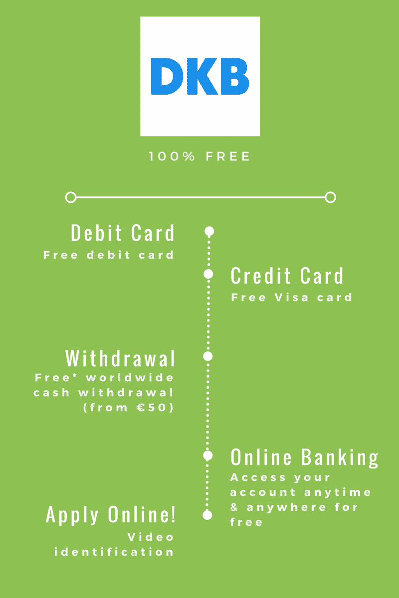 How to open a bank account in Germany with DKB - myGermanExpert