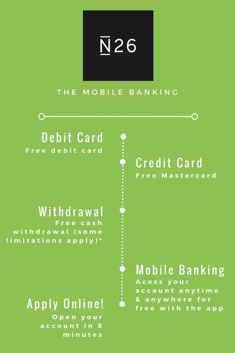 DKB N26 Infographic - Mobile Banking