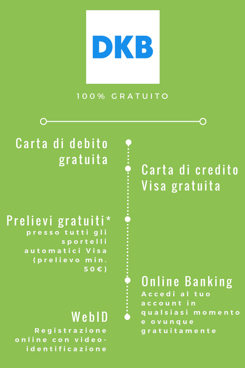 DKB N26 Infographic 1 - Banca Online