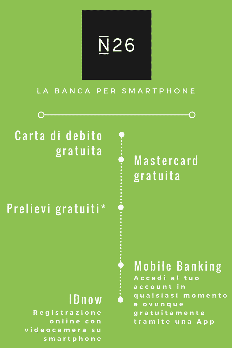 DKB N26 Infographic 2 - Banca per Smartphone