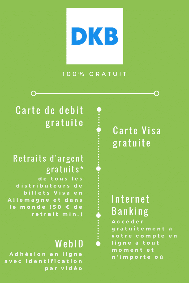 DKB N26 Infographic 3 - Banque en ligne