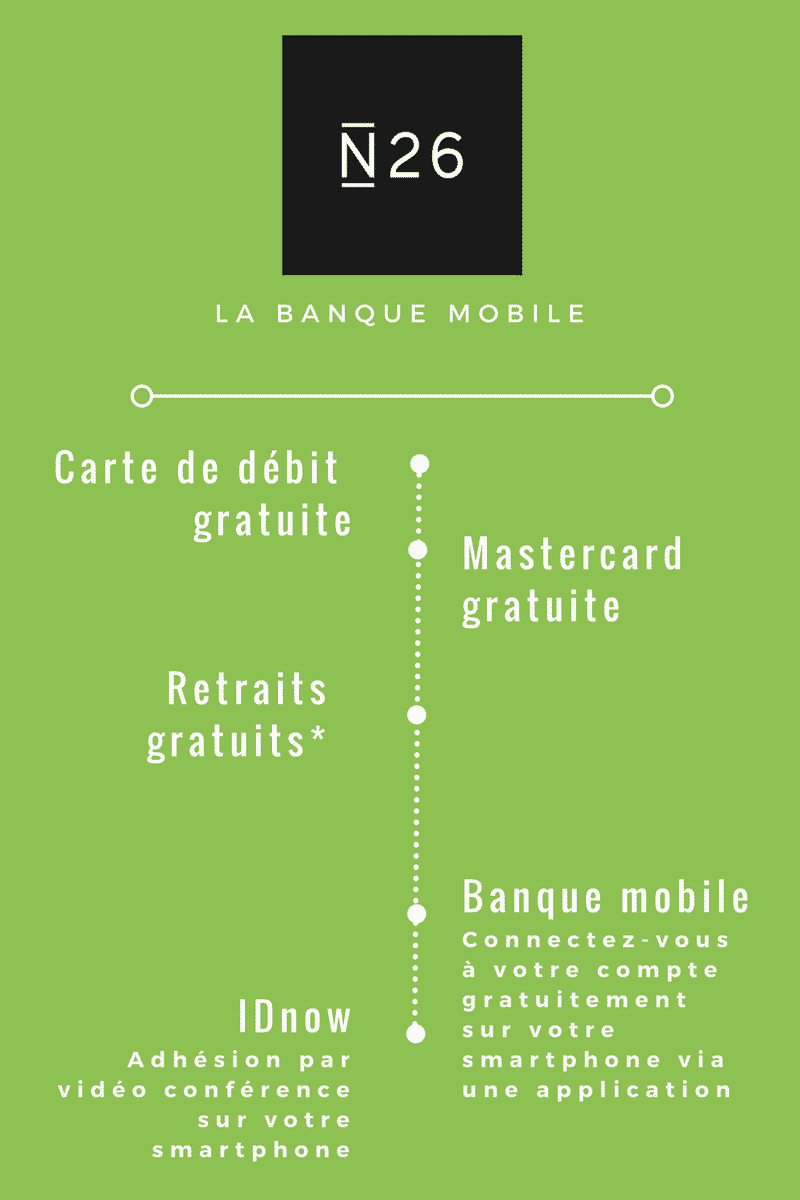 DKB N26 Infographic 4 - Banque mobile