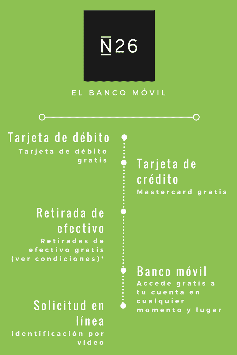 N26 ES - Banco móvil