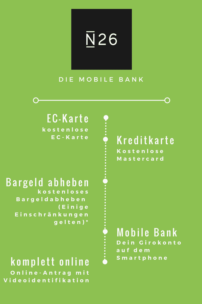 N26 de - Mobile Banking