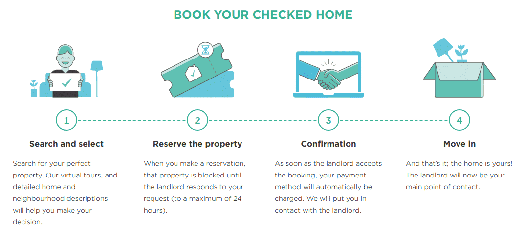 Spotahome how it works - Pisos amueblados